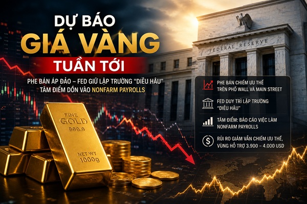 Dự báo giá vàng tuần 29/6 – 3/7: Giá vàng “lao dốc chực chờ”? Phố Wall đồng loạt quay xe trước giờ G Nonfarm Payrolls!
