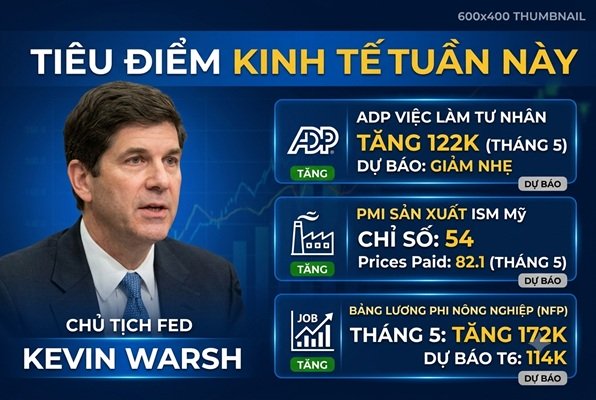 Tuần này: Từ diễn đàn Sintra đến siêu báo cáo NFP: Kịch bản nào kích hoạt đà bứt phá tối đa cho giá Vàng?