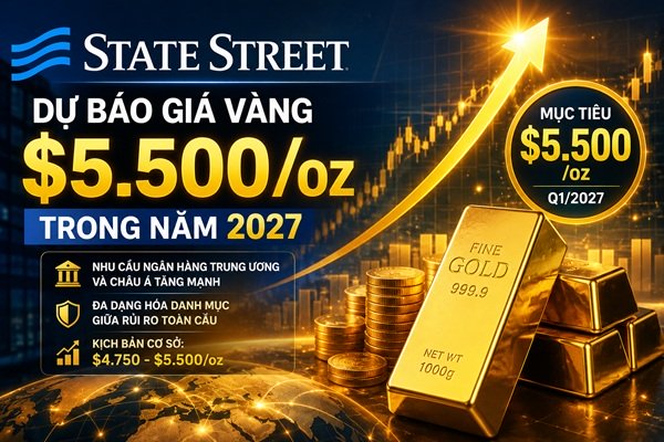 Giá vàng 2027 có thể đạt 5.500 USD: Động lực nào đứng sau?