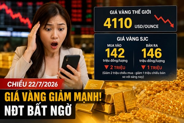 Giá vàng chiều 22/7: Chiều mua ‘quay xe’ giảm sâu, chênh giá bán tới 4 triệu