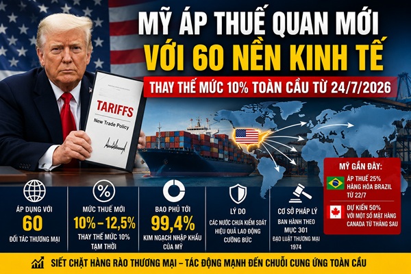 Mỹ bất ngờ “ra đòn thuế” 60 nền kinh tế – thương mại toàn cầu dậy sóng!