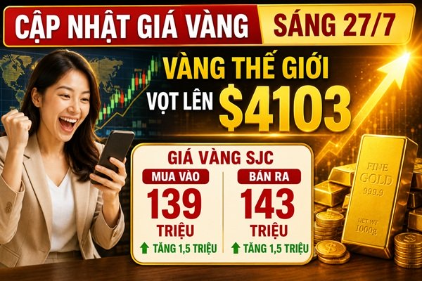 Cập nhật giá vàng sáng 27/7: Thế giới vượt $4100 – SJC vọt lên trên 141 triệu