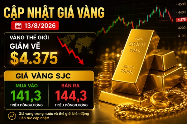Giá vàng ngày 13/8: Thế giới lên xuống quanh vùng $4400 – SJC biến động rất cầm chừng