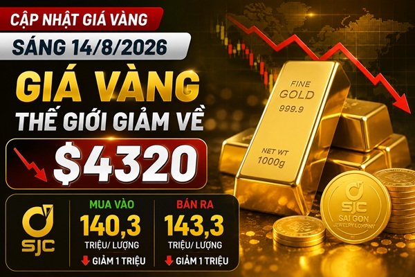 Giá vàng ngày 14/8: Vàng SJC mất ngay 1 triệu khi thế giới lùi về vùng $4300?