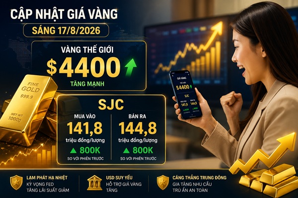 Cập nhật giá vàng sáng 17/8: Thế giới lên sát $4400 – SJC sắp chạm vùng 145 triệu