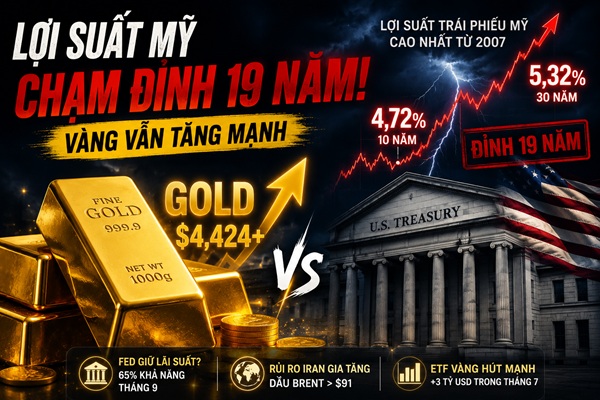 Vàng bất chấp “bão” lợi suất Mỹ, áp sát $4.500: Điều gì đang xảy ra?
