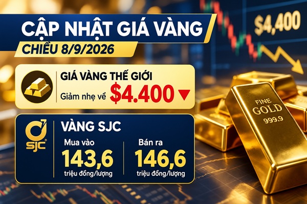 Giá vàng ngày 8/9: Liên tục các bước điều chỉnh hẹp quanh vùng 146 – 147 triệu