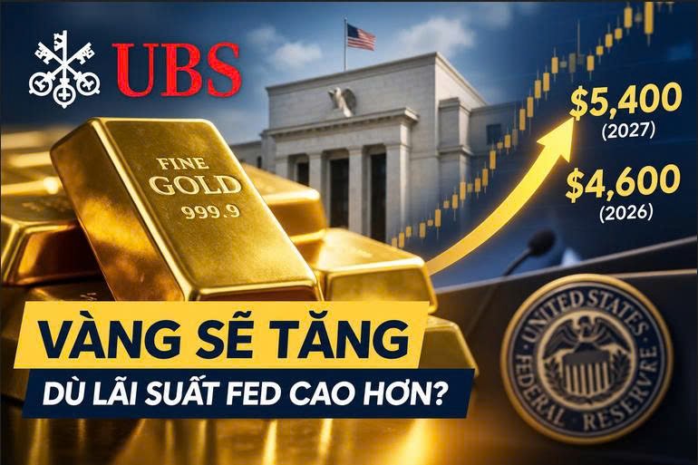 UBS gây bất ngờ: Vàng vẫn có thể vọt lên 5.400 USD dù Fed tăng lãi suất