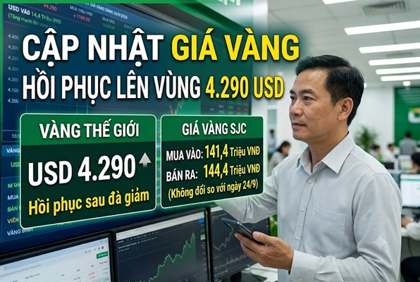 Cập nhật giá vàng sáng 25/9: Thế giới hồi phục, tiến sát lại mốc $4300 – SJC dậm chân tại chỗ 144,4 triệu