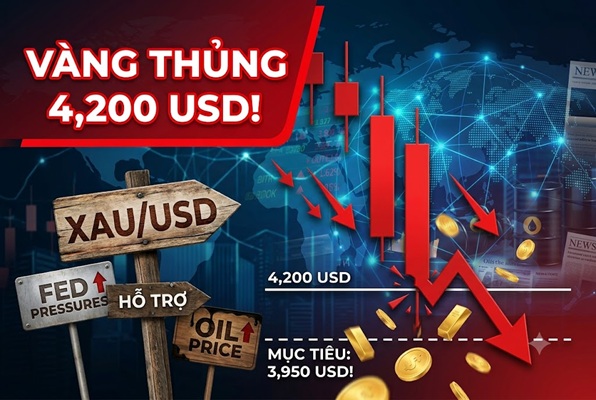 NĐT không thể không sợ: Vàng về 4.100 USD, Fed còn “ra đòn”: Giá vàng có thể rơi về 3.950 USD?