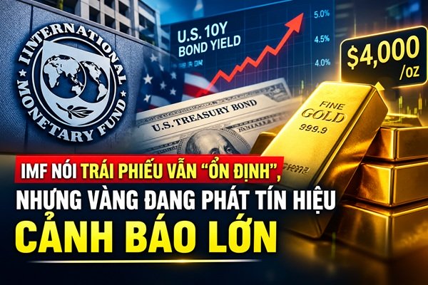IMF nói trái phiếu vẫn “ổn định”, nhưng vàng đang phát tín hiệu cảnh báo lớn