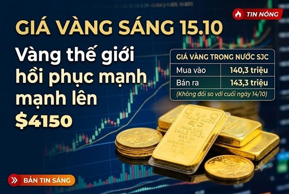 Sáng 15/10: Vàng thế giới lấy lại đà tăng sát $4150, SJC vẫn ghìm giá 143,3 triệu – Có nên mua gom lúc này?