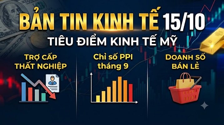 Tiêu điểm phiên 15/10: Chỉ số PPI Mỹ – Số đơn xin trợ cấp thất nghiệp lần đầu hàng tuần – Doanh số bán lẻ