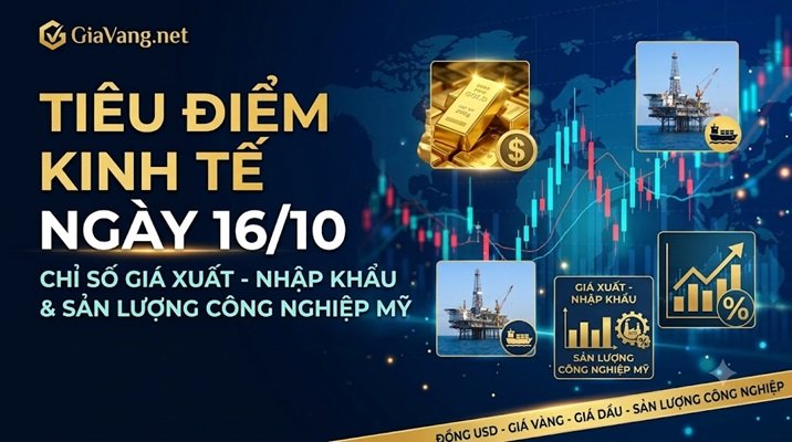 Tiêu điểm phiên 16/10: Chỉ số giá xuất nhập khẩu – Hoạt động công nghiệp Mỹ