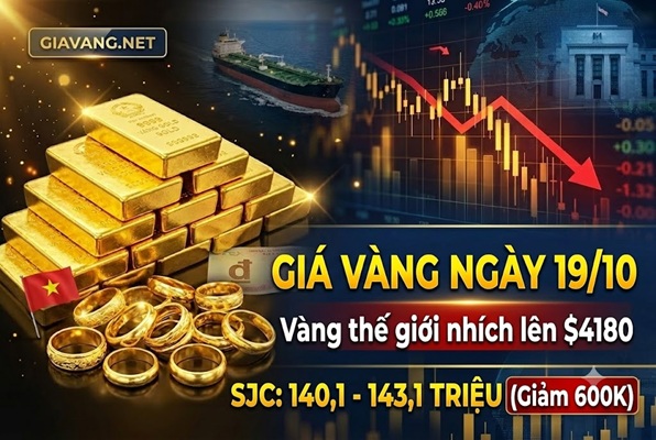 Giá vàng hôm nay 19/10: Bất ngờ ‘quay xe’ giảm dù thế giới tăng trở lại, chênh lệch gần 11 triệu