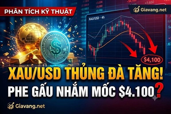 Báo động đỏ thị trường vàng: Phe gấu dồn lực đục thủng mốc $4.100, nguy cơ lao dốc không phanh?