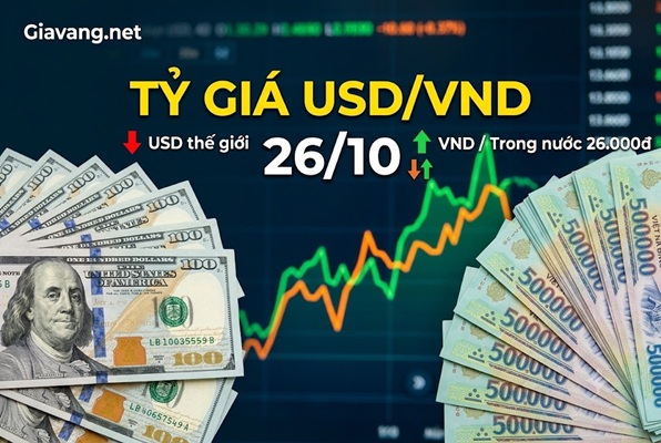 Tỷ giá USD 26/10: DXY đi xuống, giá USD tại các NHTM đồng loạt tăng