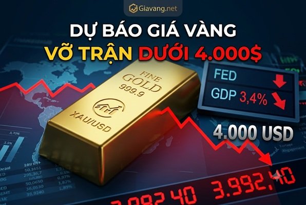 Cú sập kinh hoàng cuối tuần: Giá vàng thủng đáy 4.000 USD, nhà đầu tư nín thở!