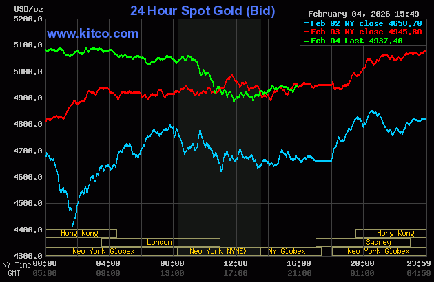 Giá vàng thế giới