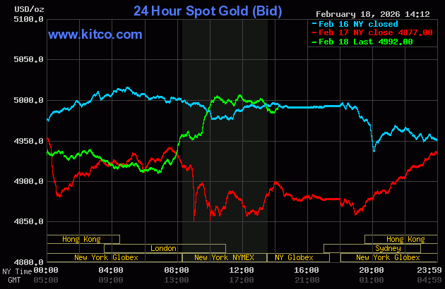 Giá vàng thế giới