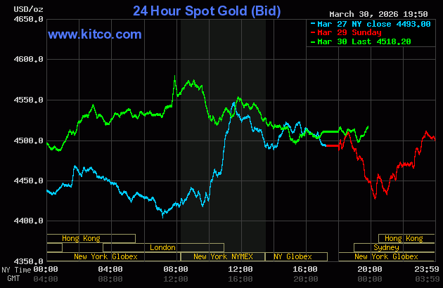 Giá vàng thế giới