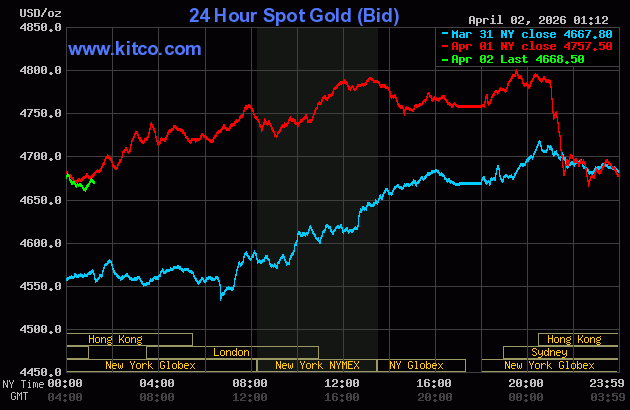 Giá vàng thế giới