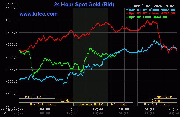 Giá vàng thế giới
