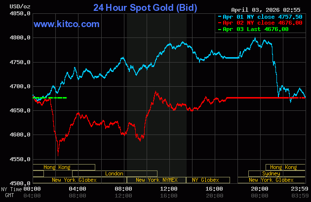 Giá vàng thế giới