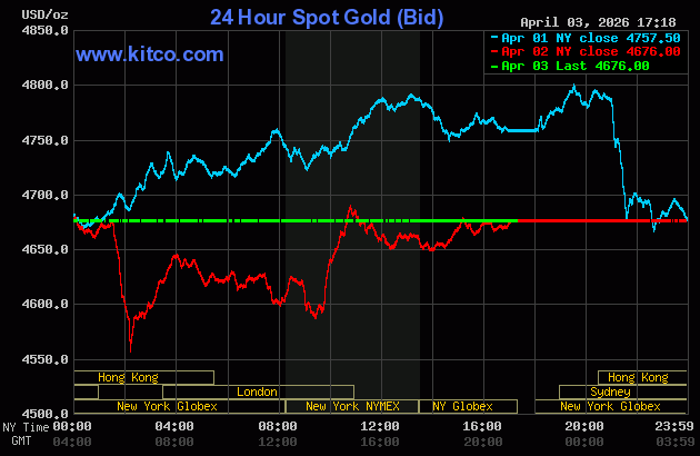 Giá vàng thế giới