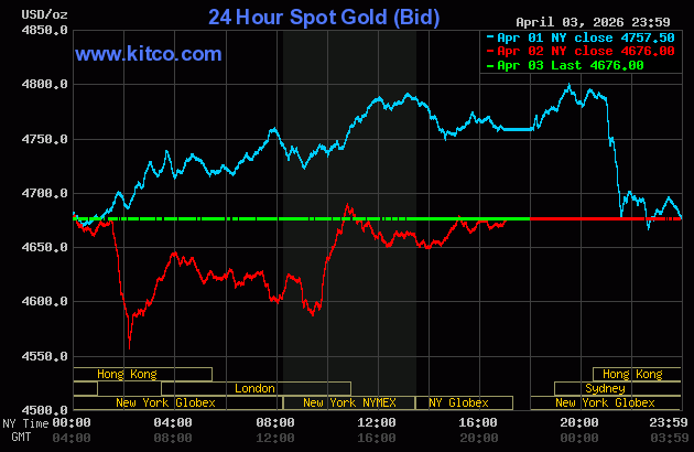 Giá vàng thế giới