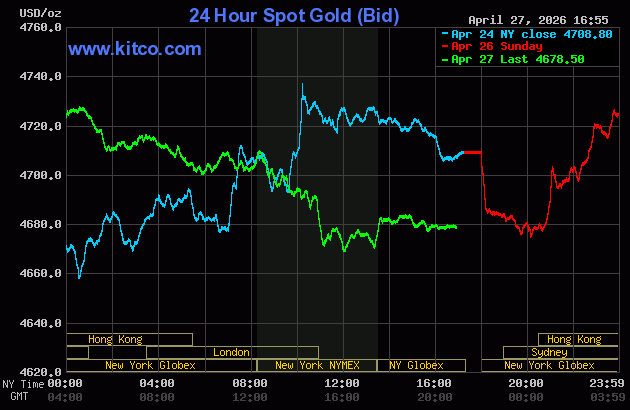 Giá vàng thế giới